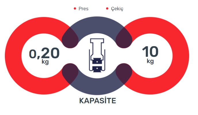 MSK Forge | KAPAZITÄT